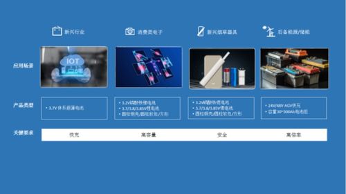 豐江電池 鋰電技術賦能物聯網未來，精彩亮相IOTE物聯網展